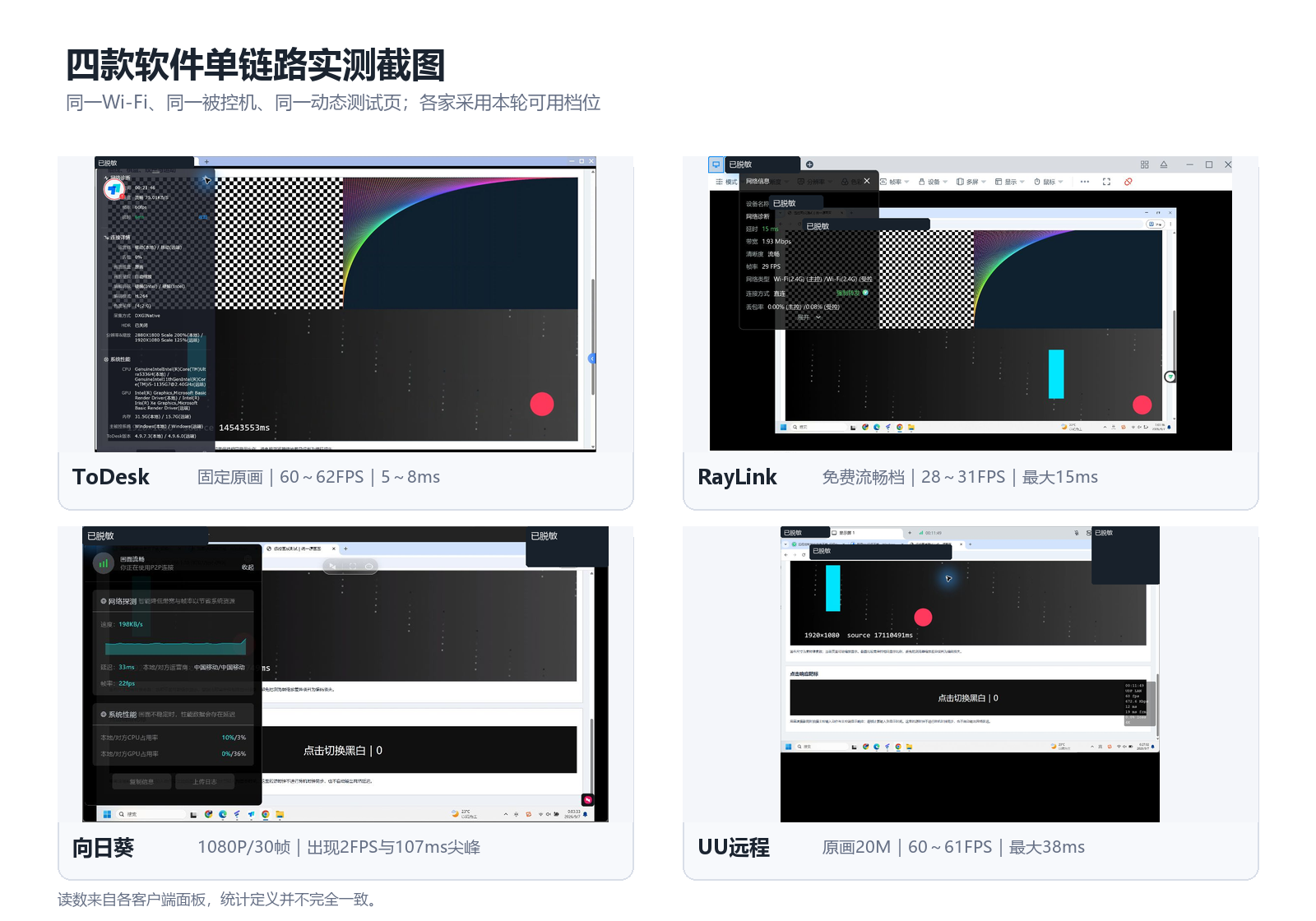 四款单链路稳定性实测